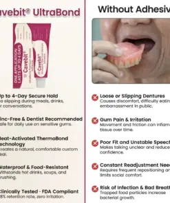 Cavebit® UltraBond Premium Denture Adhesive